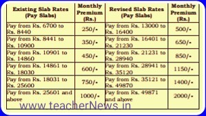 APGLI Enhanced Slab Rates New PRC As Per GO 36 - Enhancement Of Maximum ...