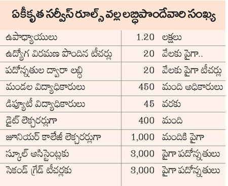 AP TS Teachers unified Service Rules Approved By President of India - Benifits of Service Rules 