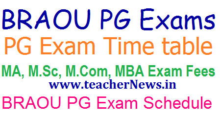 BRAOU PG Exam Time table - Ambedkar Open MA MSc MBA 1st, 2nd year Spell Exam Fee Last date