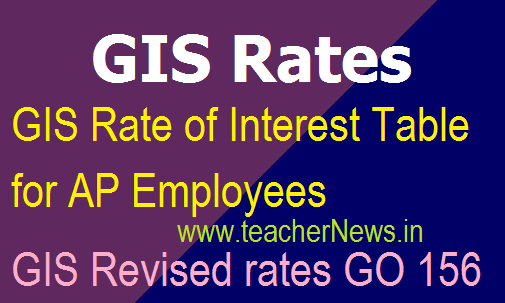 GIS Rate of Interest Table for AP Employees – AP GIS Revised rates GO 156