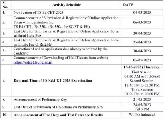 TS EDCET Application Form 2024, Exam Date, Eligibility, Exam Pattern ...