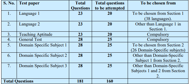 NCET Notification & Application Form 2024 Check National Common ...