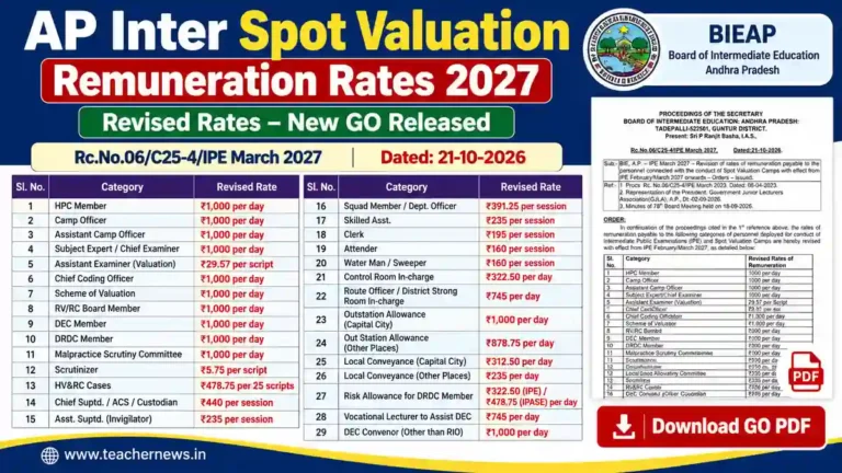 AP Inter Spot Valuation Remuneration Rates 2027