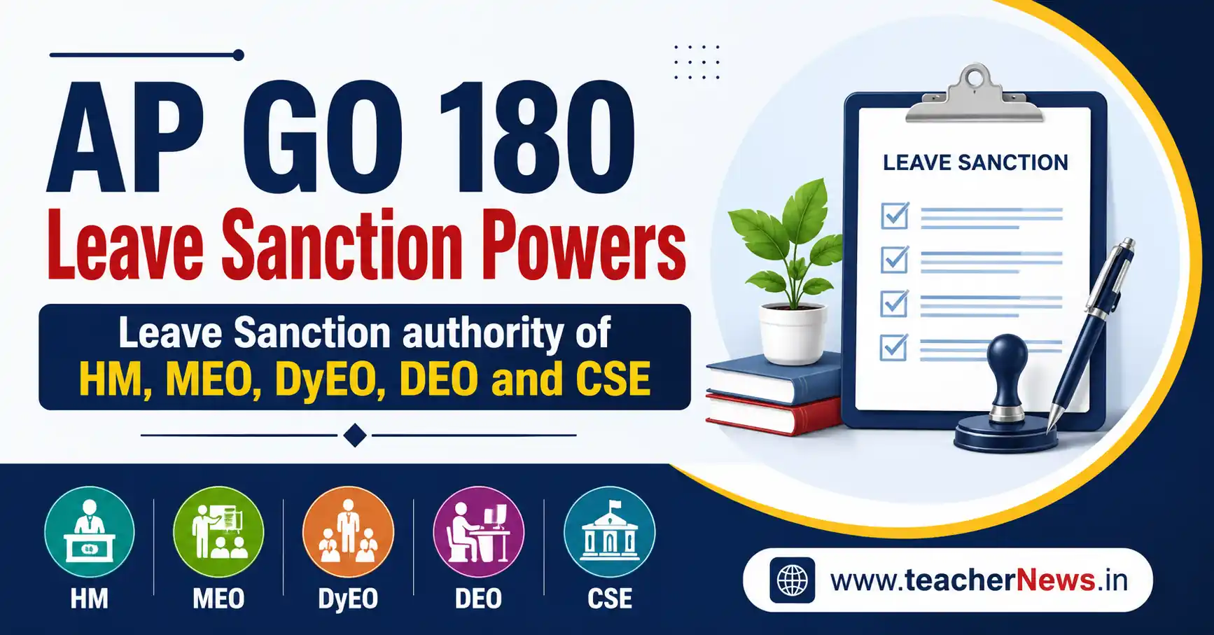 AP GO 180 Leave Sanction Powers – HM, MEO, DyEO, DEO Leave Authority Guide